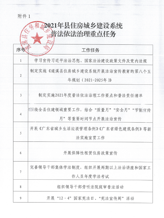 2021年縣住房城鄉(xiāng)建設(shè)系統(tǒng)普法依法治理重點(diǎn)任務(wù).png