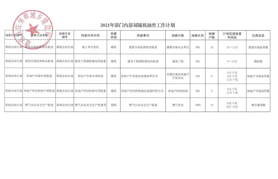 2021年部門內(nèi)部雙隨機抽查工作計劃.png