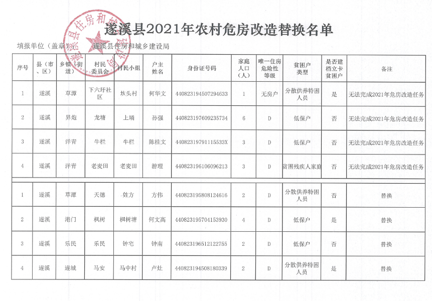 遂溪縣2021年農村危房改造替換名單1.png