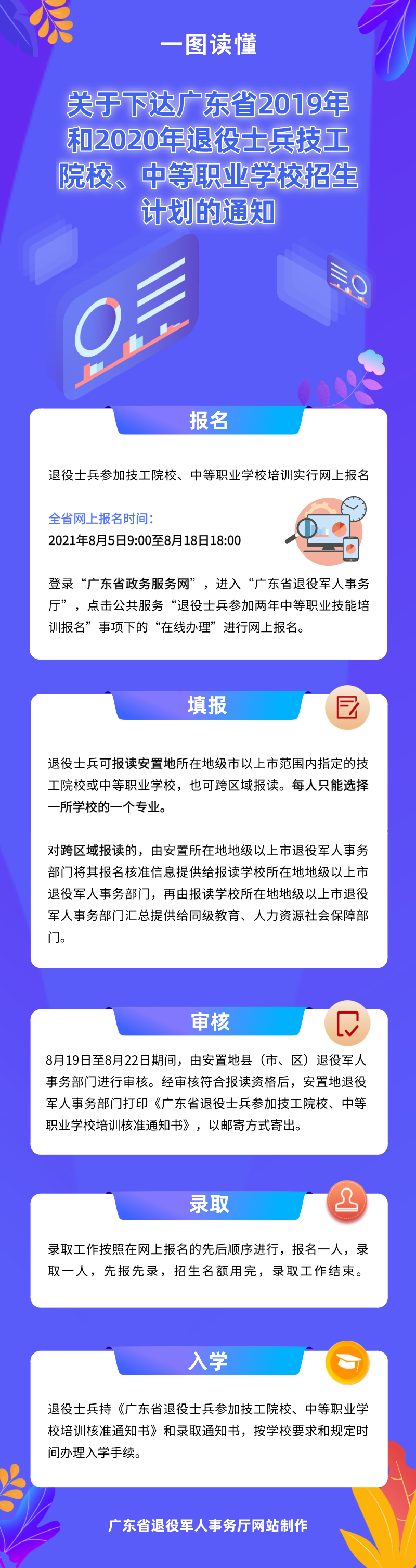 默認(rèn)文件1628248440539.png