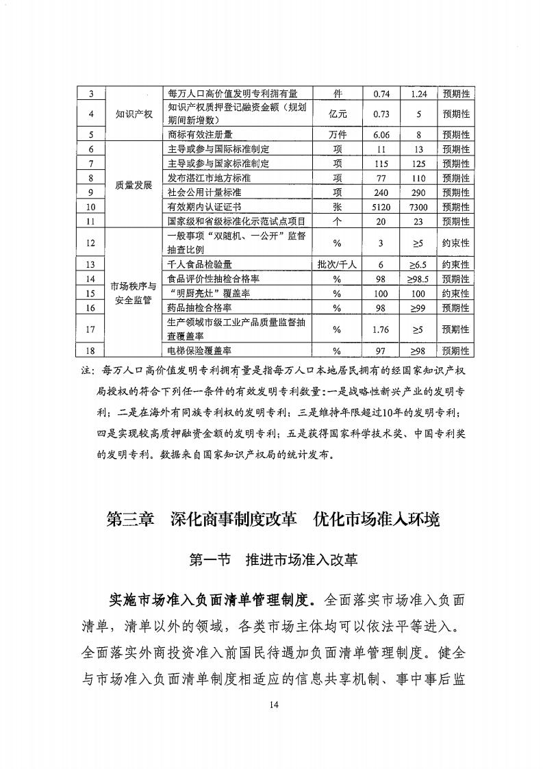 湛江市市場監督管理局 湛江市發展和改革局關于印發《湛江市市場監管現代化“十四五”規劃》的通知_18.jpg