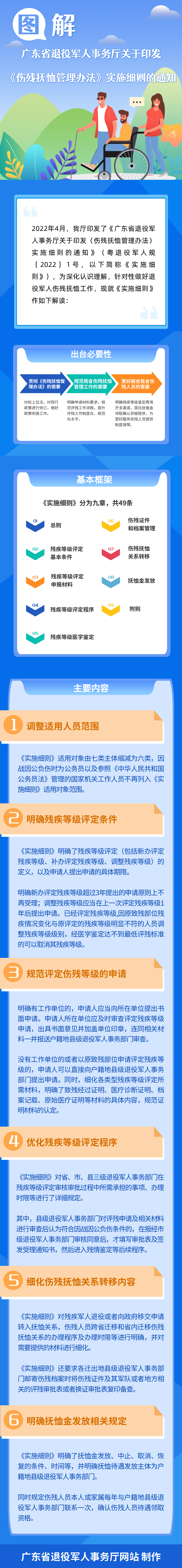 一圖讀懂醫保新規政策發布解讀文章長圖.png