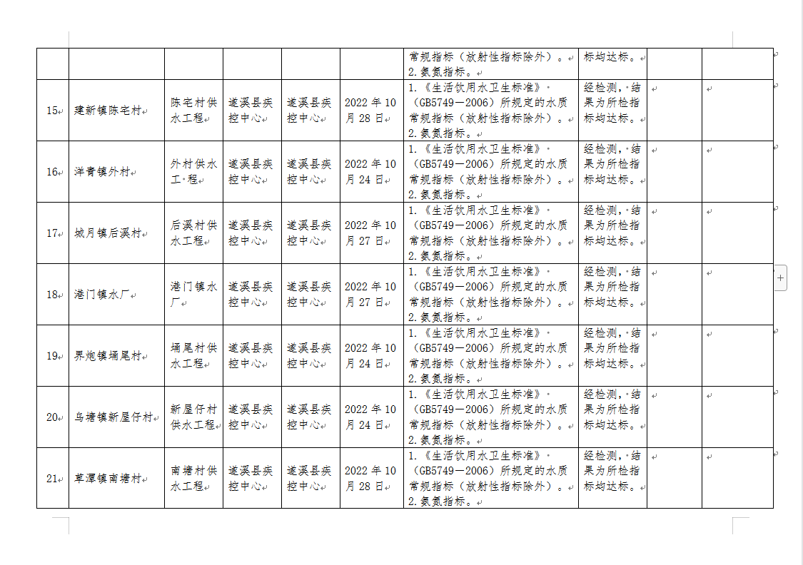 政務(wù)微信截圖_16711536809833.png