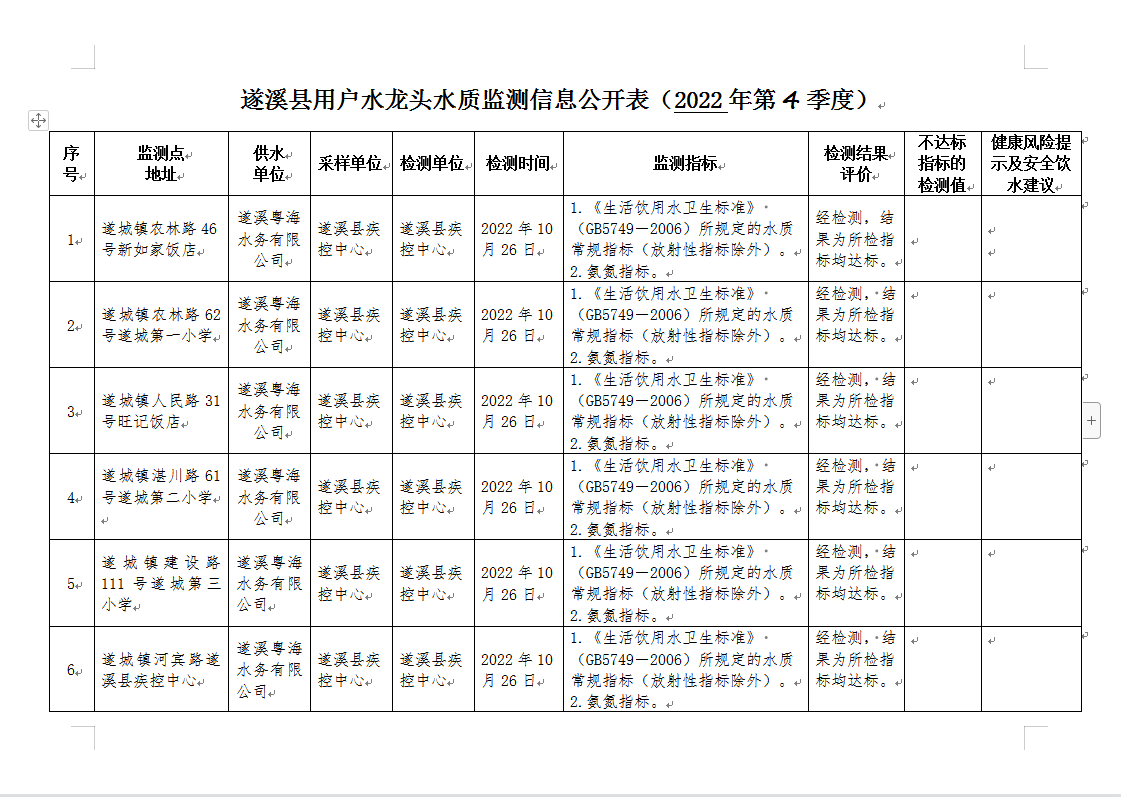 政務(wù)微信截圖_16711537321708.png