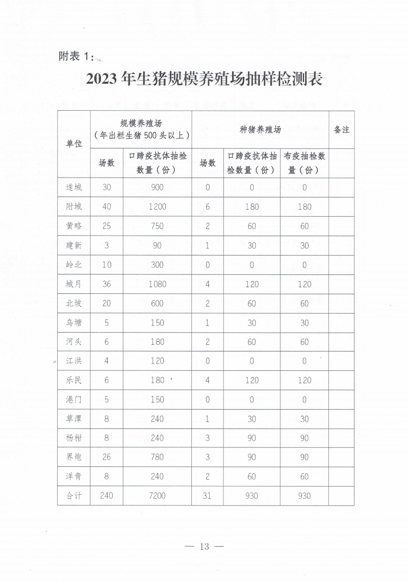 關于印發《2023年遂溪縣生豬調出大縣獎勵資金使用實施方案）的通知_12.png