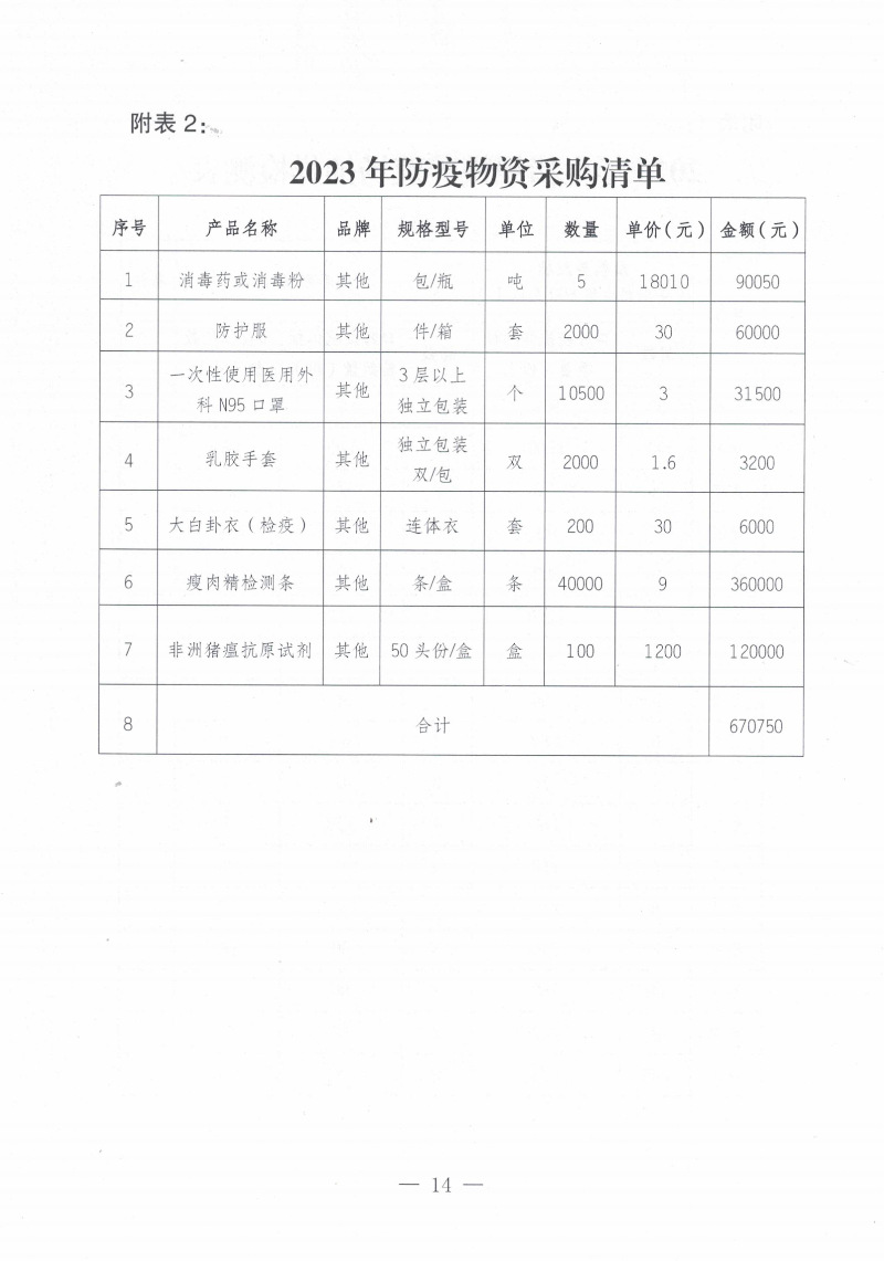 關于印發《2023年遂溪縣生豬調出大縣獎勵資金使用實施方案）的通知_13.png