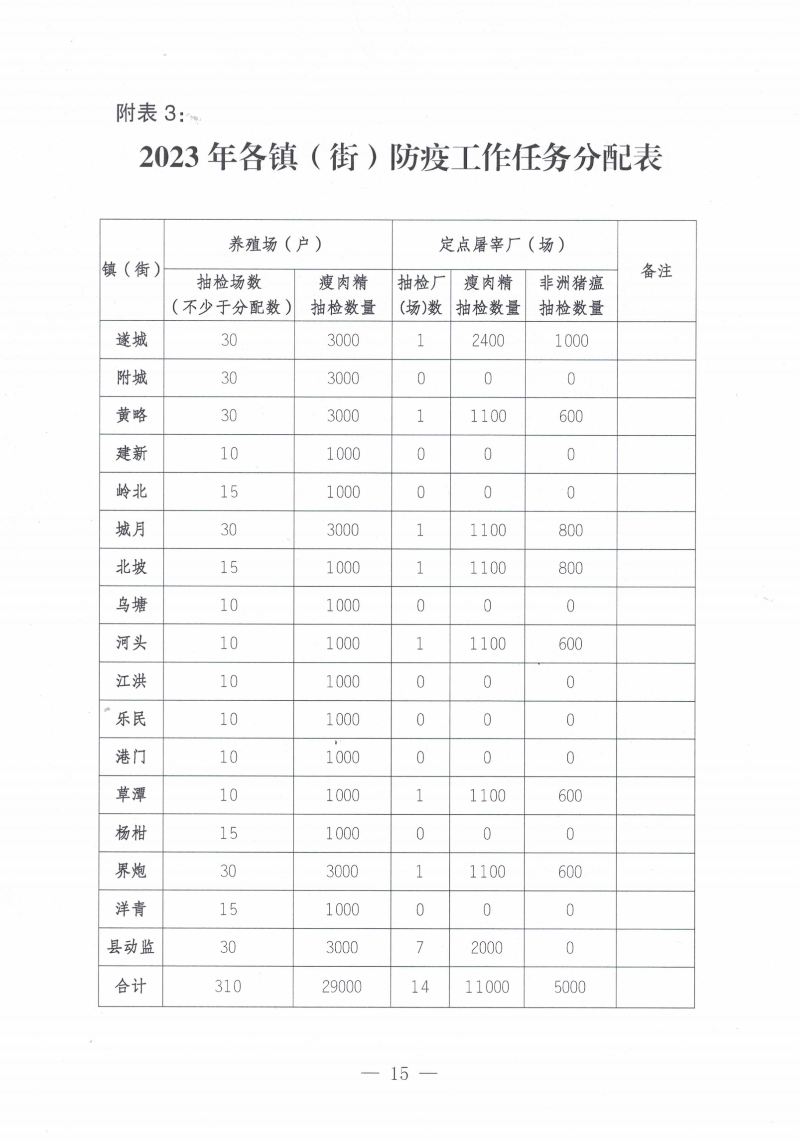 關于印發《2023年遂溪縣生豬調出大縣獎勵資金使用實施方案）的通知_14.png