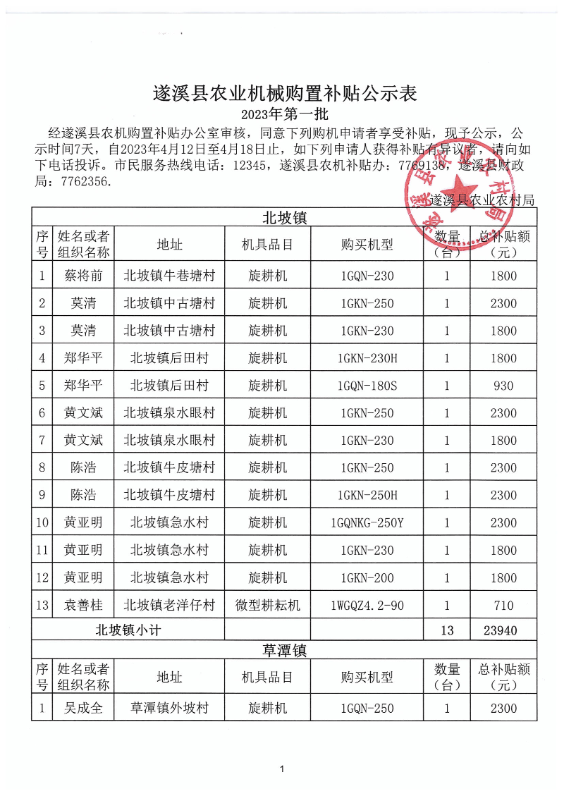 2023年第一批遂溪縣農(nóng)機(jī)購置補(bǔ)貼公示表_00.png