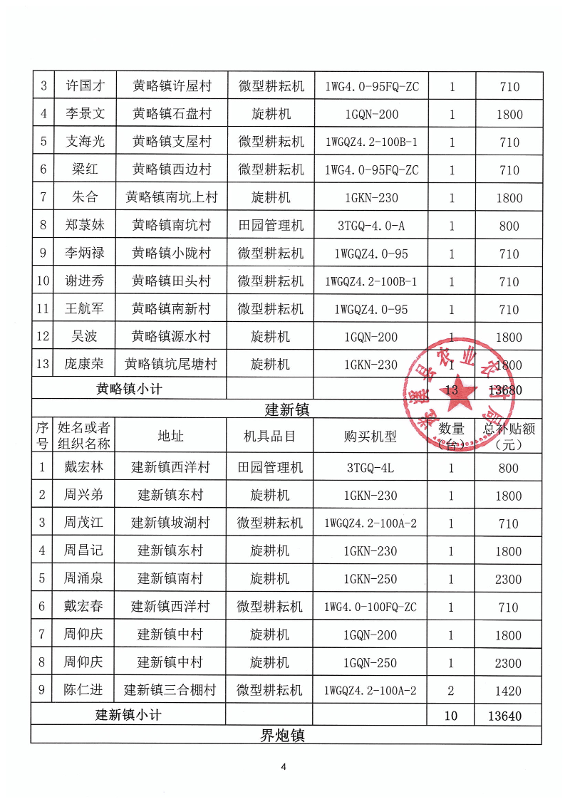 2023年第一批遂溪縣農(nóng)機(jī)購置補(bǔ)貼公示表_03.png