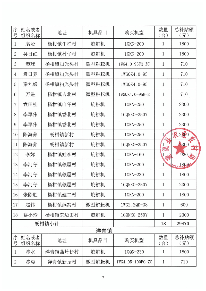 2023年第一批遂溪縣農(nóng)機(jī)購置補(bǔ)貼公示表_06.png