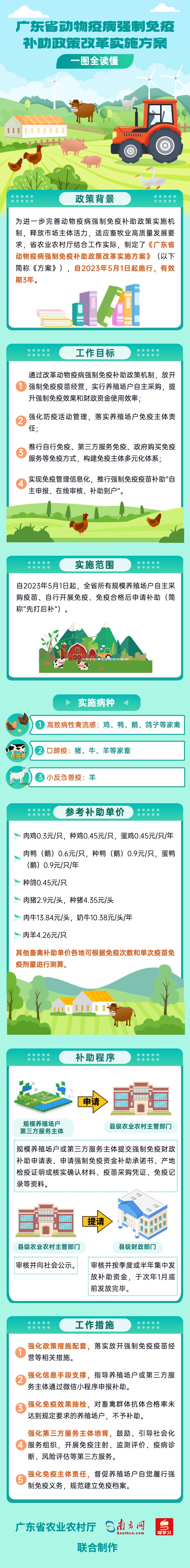 轉存圖片