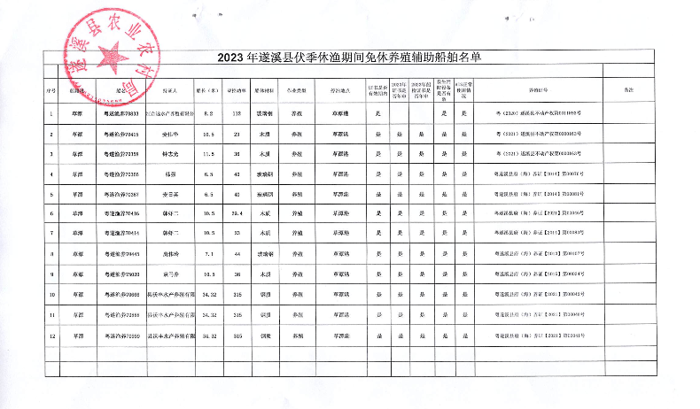 關于2023年伏季休漁期間免休養殖輔助船舶名單的公示_02.png
