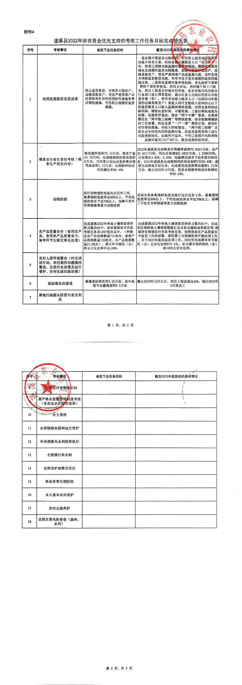掃描件_區域績效自評報告(1)_01.png