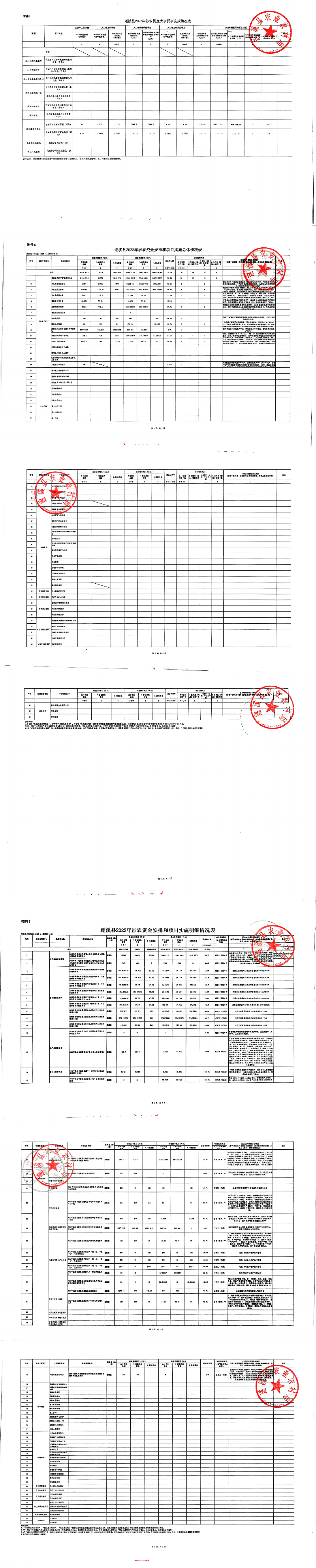 掃描件_區域績效自評報告(1)_00(1).png
