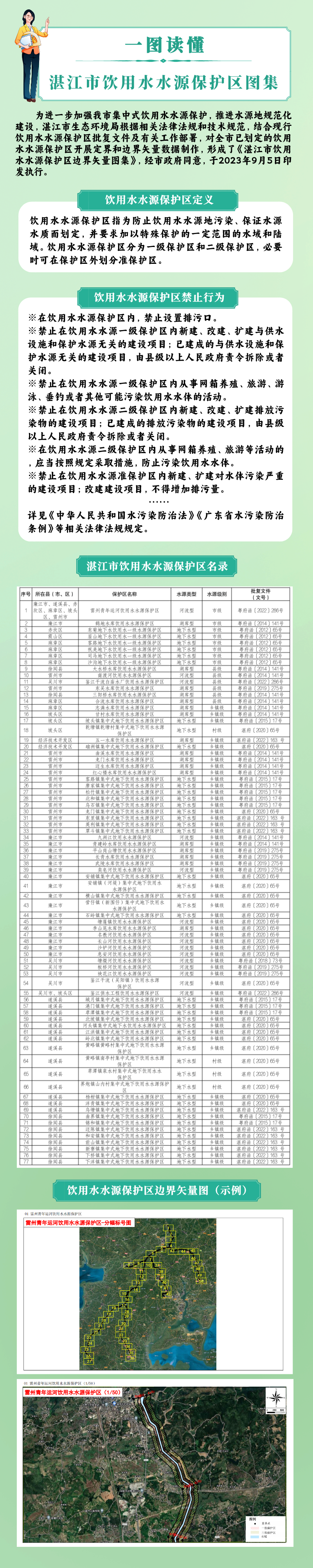 一圖讀懂《湛江市飲用水水源保護區邊界矢量圖集》.png