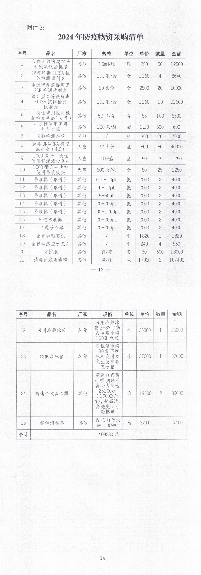 遂溪縣農業農村局關于印發《2024年中央財政生豬（牛羊）調出大縣獎勵資金使用實施方案》的通知_01.png