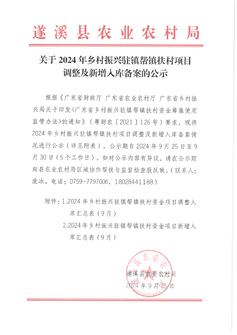 關(guān)于2024年鄉(xiāng)村振興駐鎮(zhèn)幫鎮(zhèn)扶村項(xiàng)目調(diào)整及新增入庫(kù)備案的公示_00(1).png