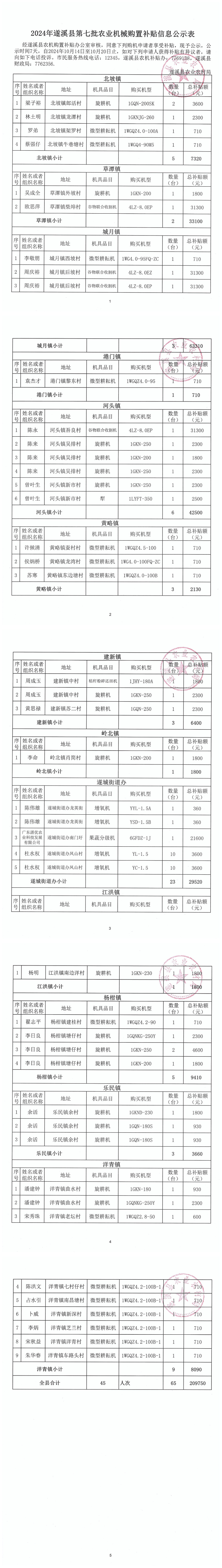 2024年遂溪縣第七批農(nóng)業(yè)機(jī)械購置補(bǔ)貼信息公示表_00.png