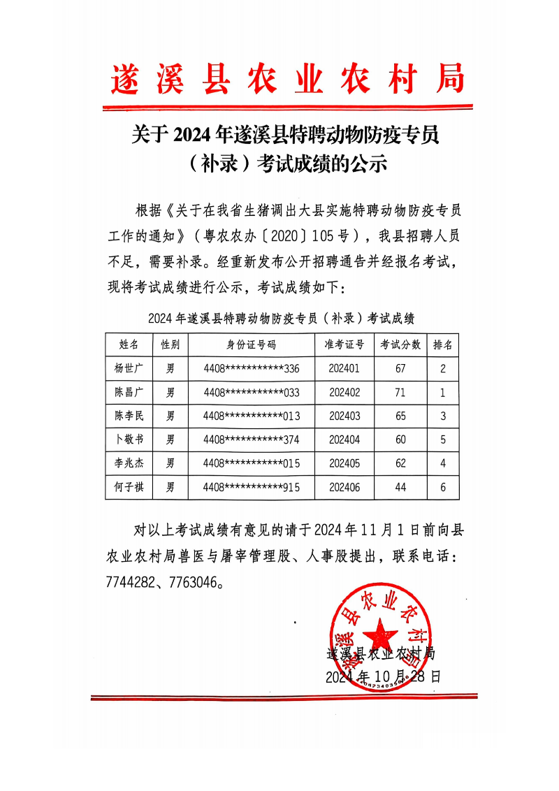 關于2024年遂溪縣特聘動物防疫專員（補錄）考試成績的公示_00.png