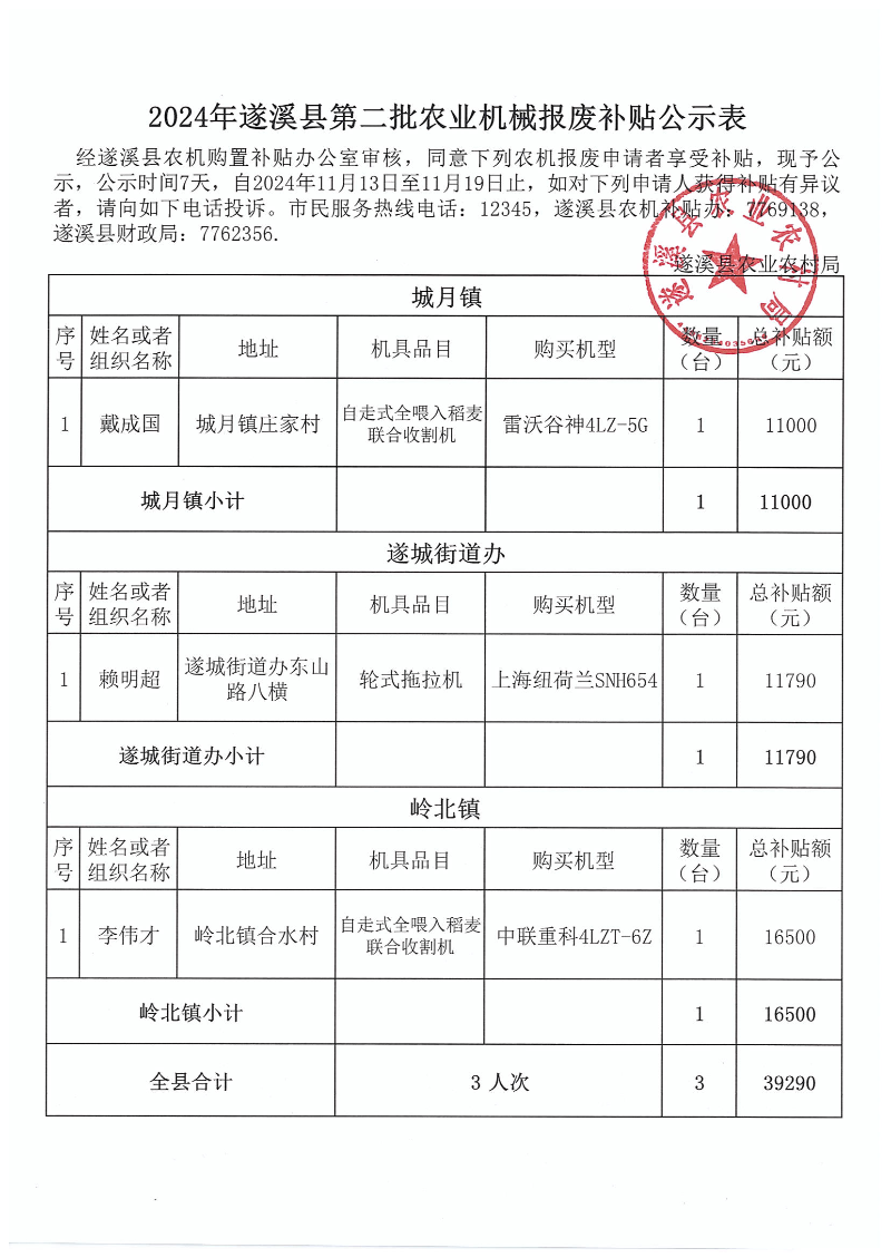 2024年遂溪縣第二批農(nóng)業(yè)機械報廢補貼公示表_00.png