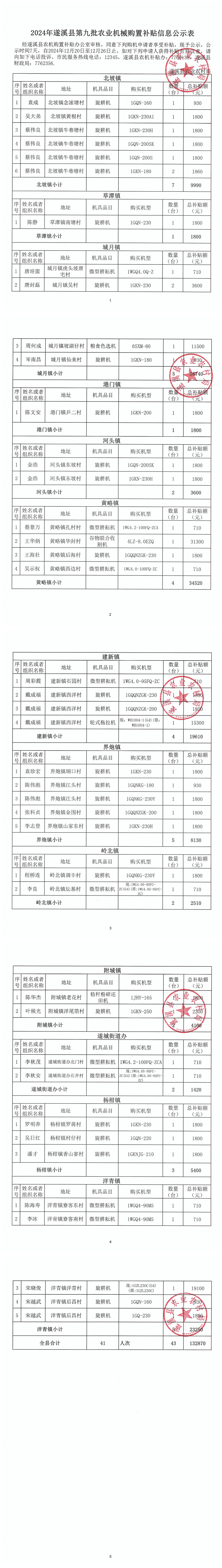 2024年遂溪縣第九批農業機械購置補貼信息公示表_00.png
