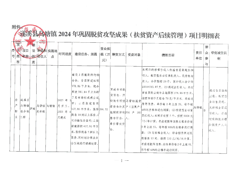 關于烏塘鎮扶貧資金建設遂溪縣烏塘鎮綜合體工程項目擬納入縣級鞏固脫貧攻堅成果項目庫的公示_01.png