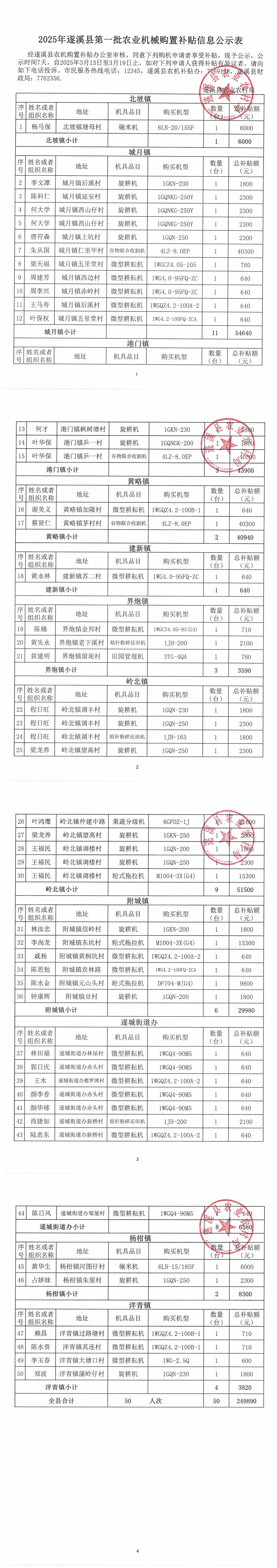 205年遂溪縣第一批農業機械購置補貼信息公示表_00.png