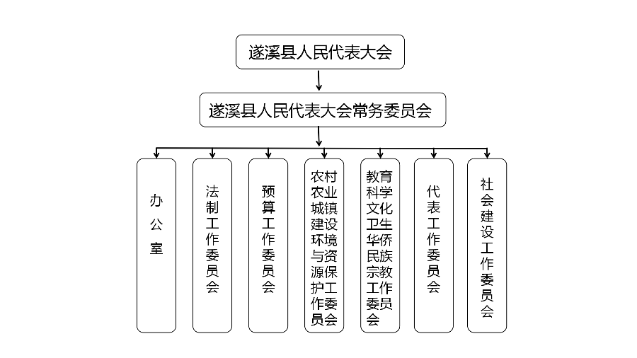 組織架構圖.png
