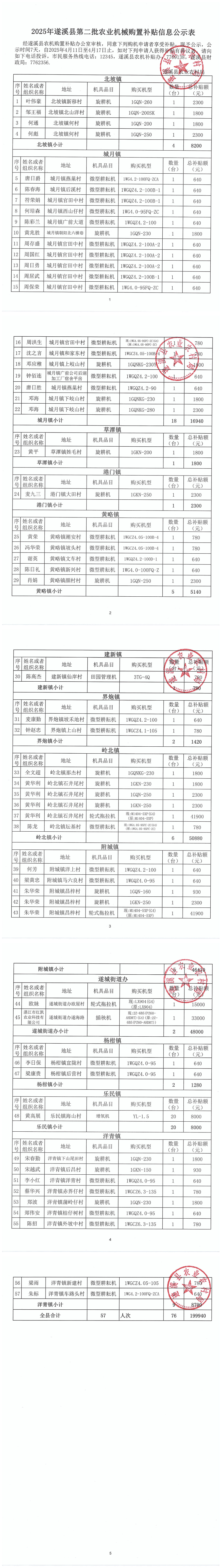 2025年遂溪縣第二批農業機械購置補貼信息公示表_00.png