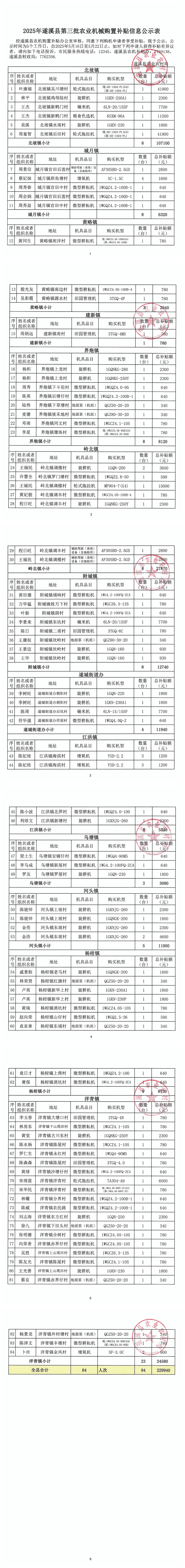 2025年遂溪縣第三批農(nóng)業(yè)機械購置補貼信息公示表_00.png