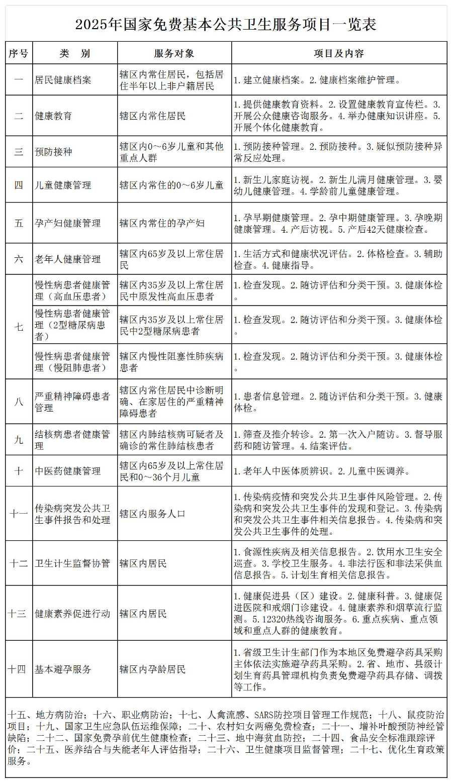 （為準）2025年國家基本公共衛生服務項目一覽表（2025.6.18）_Sheet1.jpg