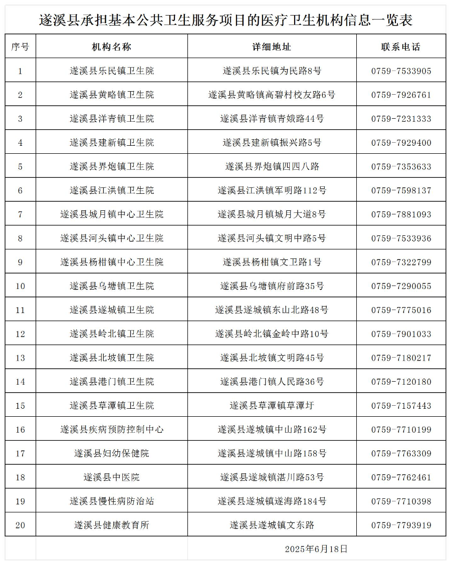 （為準）醫(yī)療衛(wèi)生機構信息一覽表（2025.6.18）_Sheet1.jpg
