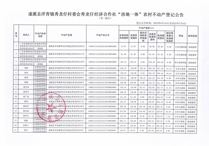 洋青鎮秀龍仔村委會秀龍仔經濟合作社不動產登記公告（第二批次）_頁面_2.jpg