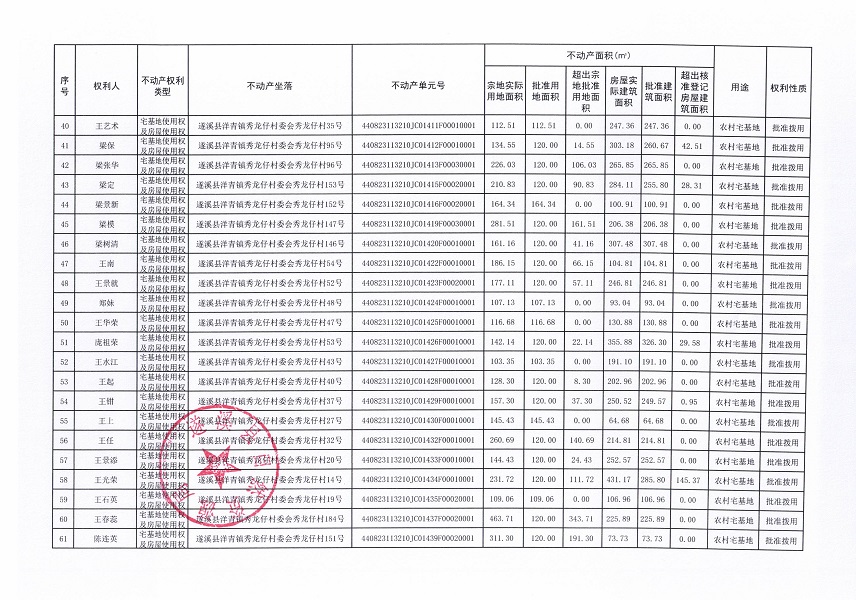 洋青鎮秀龍仔村委會秀龍仔經濟合作社不動產登記公告（第二批次）_頁面_4.jpg