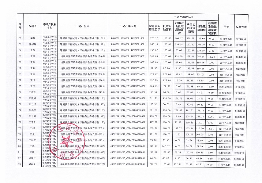 洋青鎮秀龍仔村委會秀龍仔經濟合作社不動產登記公告（第二批次）_頁面_5.jpg