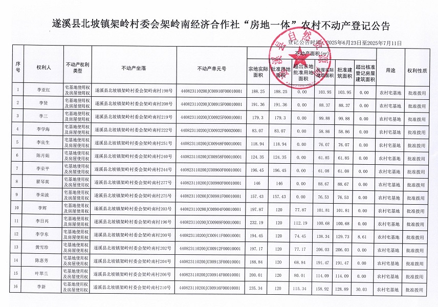 北坡鎮架嶺村委會架嶺南經濟合作社不動產登記公告_頁面_2.jpg
