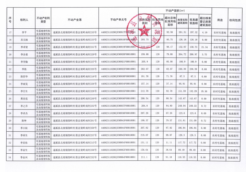 北坡鎮架嶺村委會架嶺南經濟合作社不動產登記公告_頁面_3.jpg