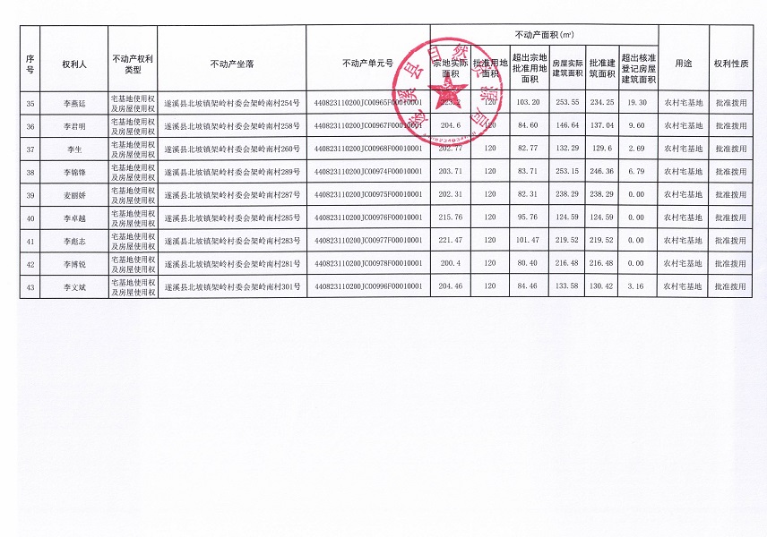 北坡鎮架嶺村委會架嶺南經濟合作社不動產登記公告_頁面_4.jpg