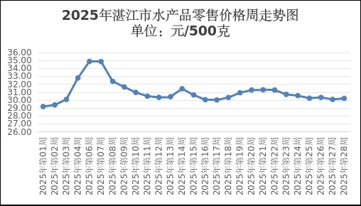水產品.png