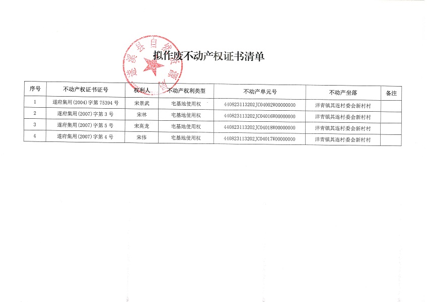 不動產權證書作廢公告（洋青鎮其連村委會新村村）_頁面_2.jpg