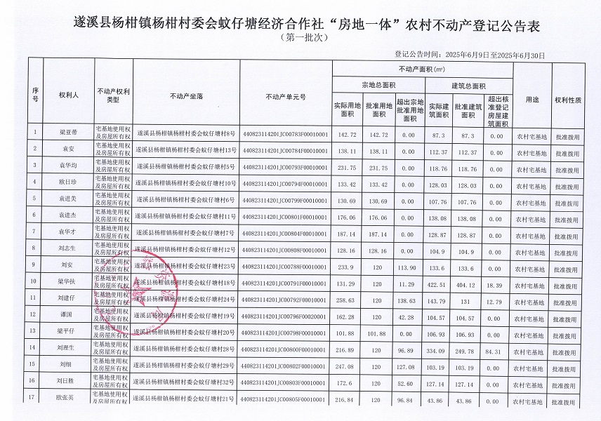 楊柑鎮楊柑村委會蚊仔塘經濟合作社不動產登記公告（第一批次）_頁面_2.jpg