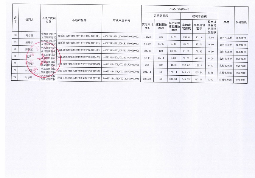 楊柑鎮楊柑村委會蚊仔塘經濟合作社不動產登記公告（第一批次）_頁面_3.jpg