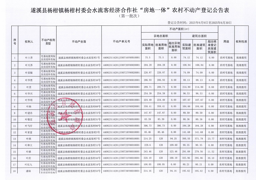 楊柑鎮(zhèn)楊柑村委會水流客經(jīng)濟合作社不動產(chǎn)登記公告（第一批次）_頁面_2.jpg