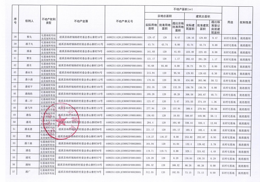 楊柑鎮楊柑村委會香山寮經濟合作社不動產登記公告（第一批次）_頁面_4.jpg