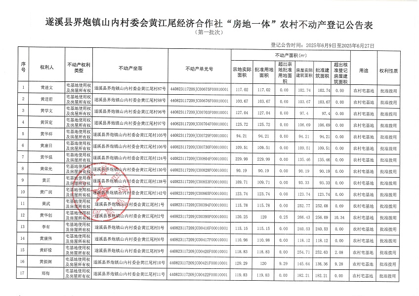 界炮鎮山內村委會黃江尾經濟合作社不動產登記公告（第一批次）_頁面_2.jpg
