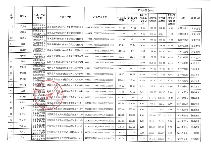 界炮鎮山內村委會黃江尾經濟合作社不動產登記公告（第一批次）_頁面_3.jpg