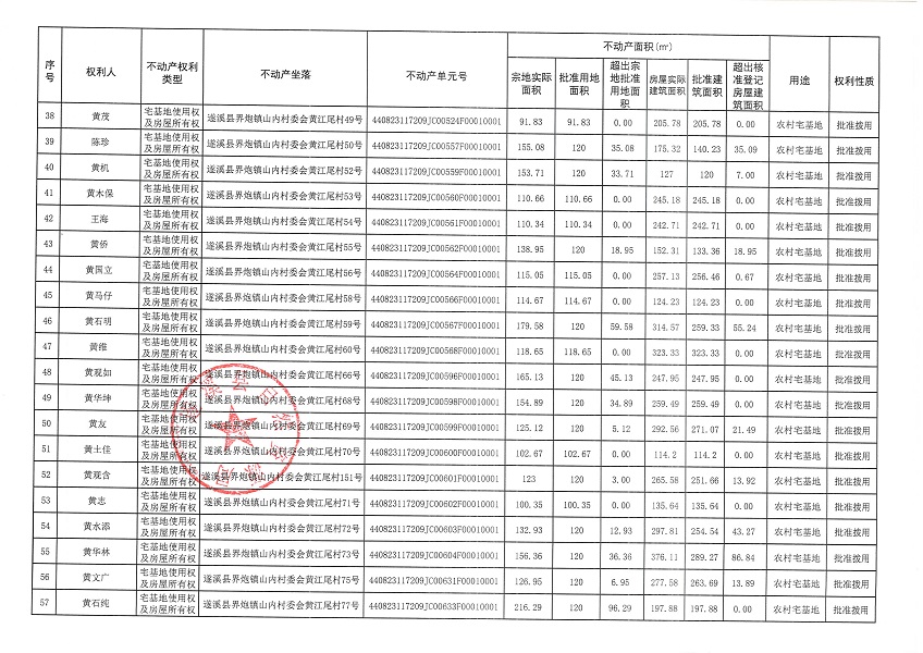 界炮鎮山內村委會黃江尾經濟合作社不動產登記公告（第一批次）_頁面_4.jpg