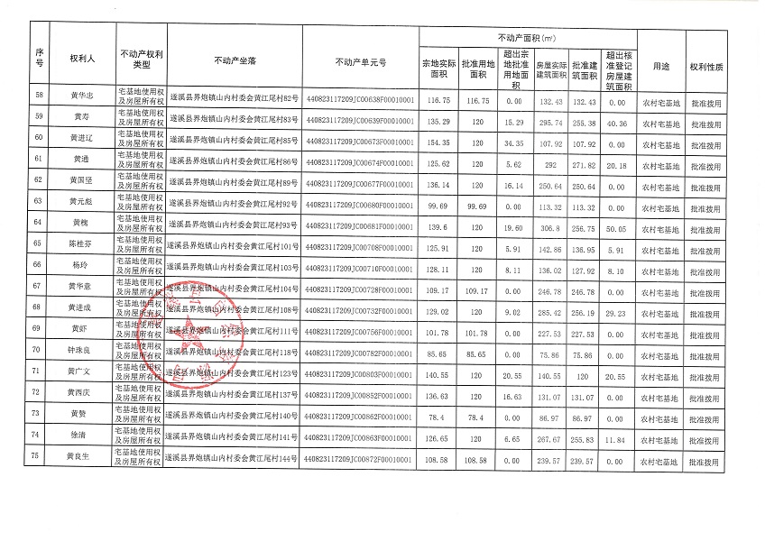 界炮鎮山內村委會黃江尾經濟合作社不動產登記公告（第一批次）_頁面_5.jpg