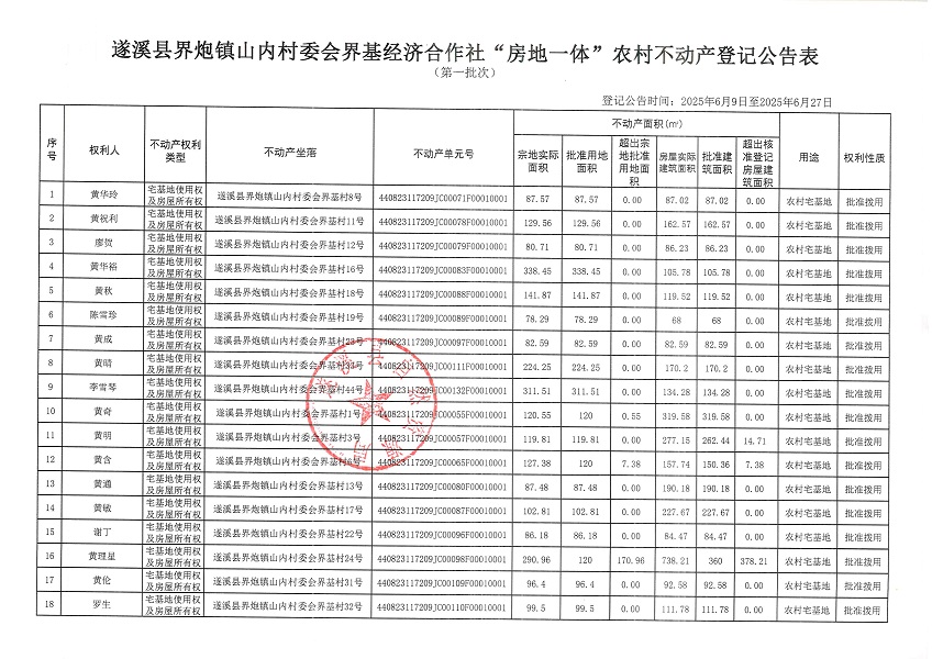 界炮鎮山內村委會界基經濟合作社不動產登記公告（第一批次）_頁面_2.jpg