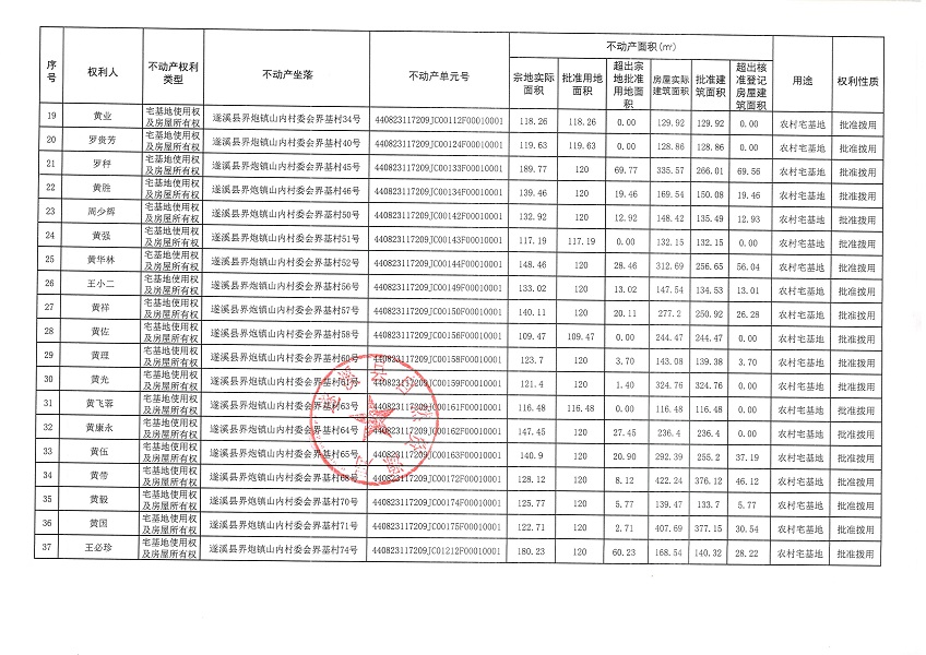 界炮鎮山內村委會界基經濟合作社不動產登記公告（第一批次）_頁面_3.jpg